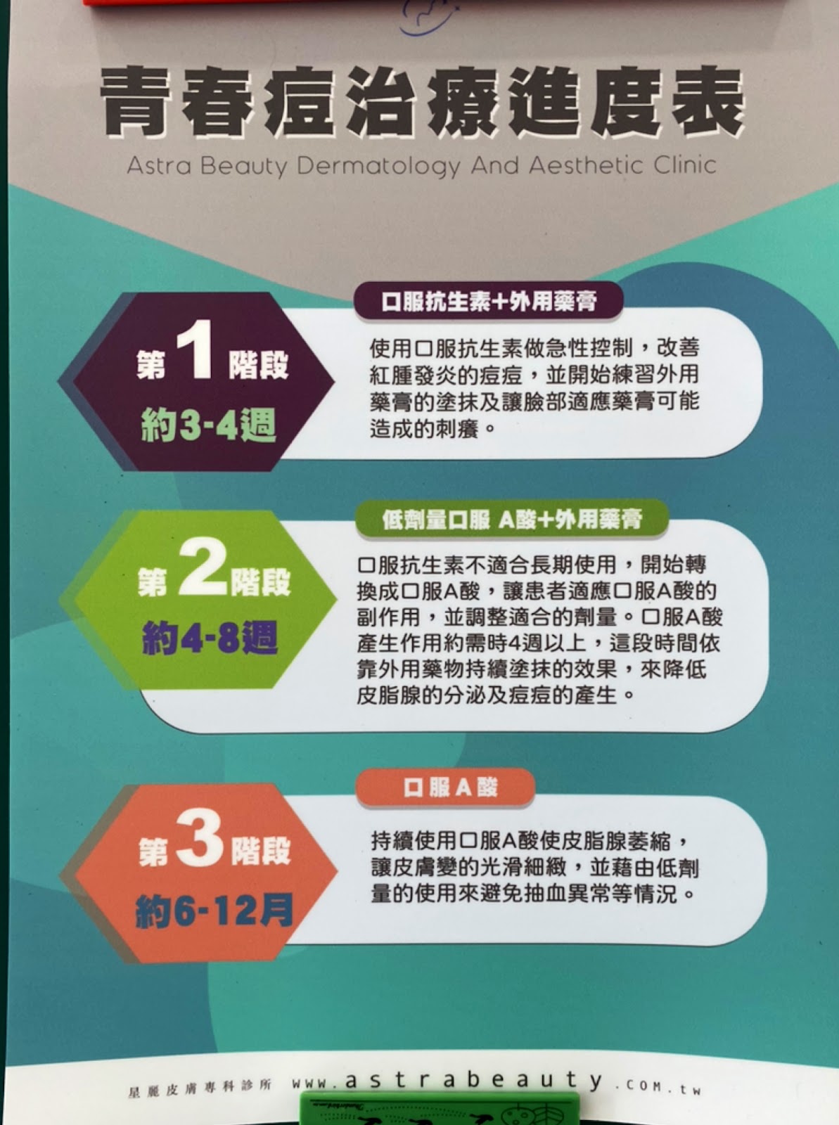 星麗皮膚專科診所 診所實景照