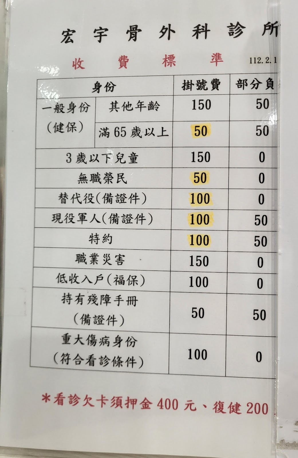 宏宇骨外科診所 診所實景照