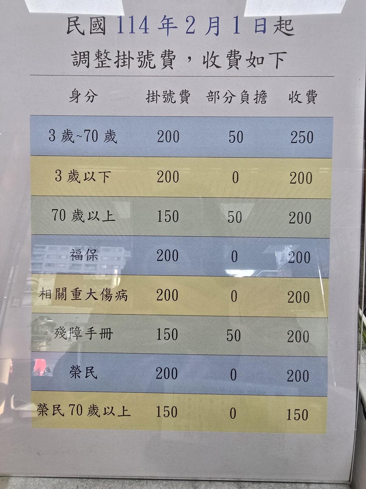 曾立榮內科診所 診所實景照
