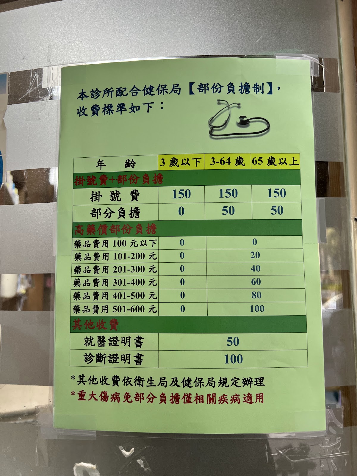 王俊富耳鼻喉科診所 診所實景照