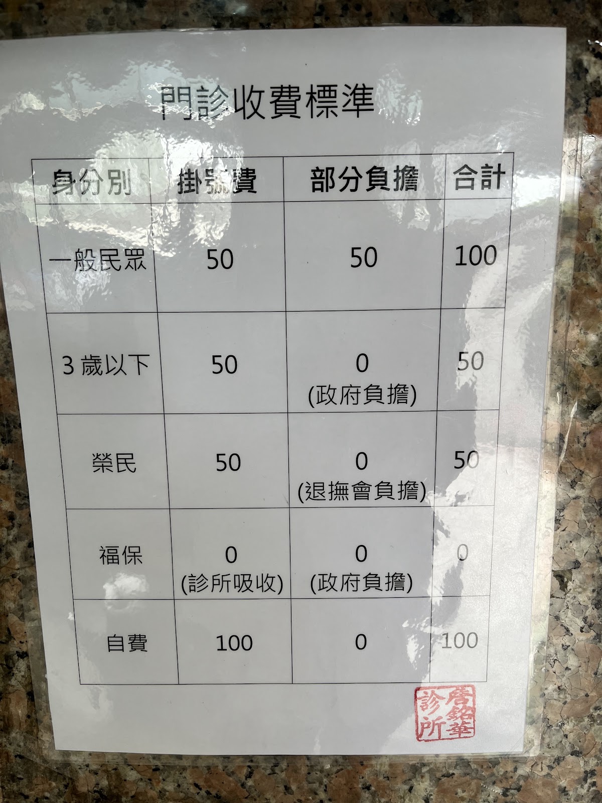 詹銘華診所 診所實景照