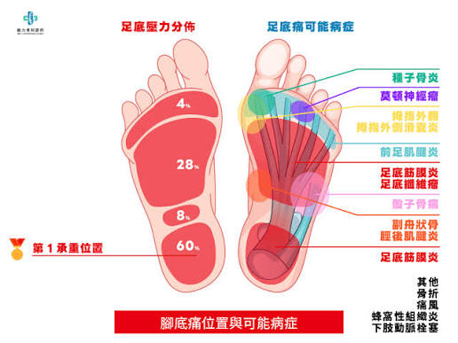 協和中醫診所 診所實景照