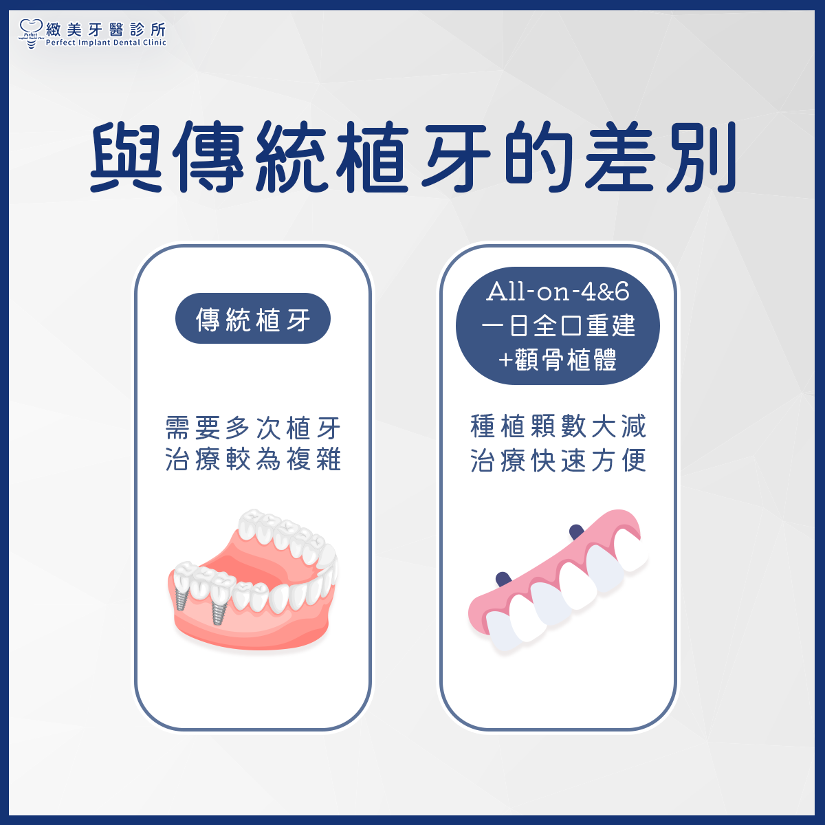 緻美牙醫診所 診所實景照