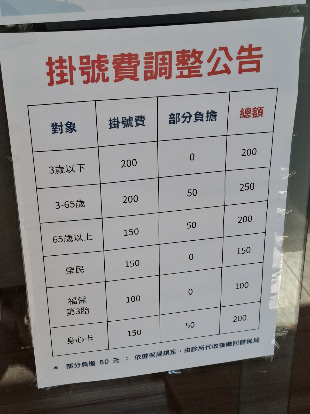 博安家庭醫學科診所 診所實景照