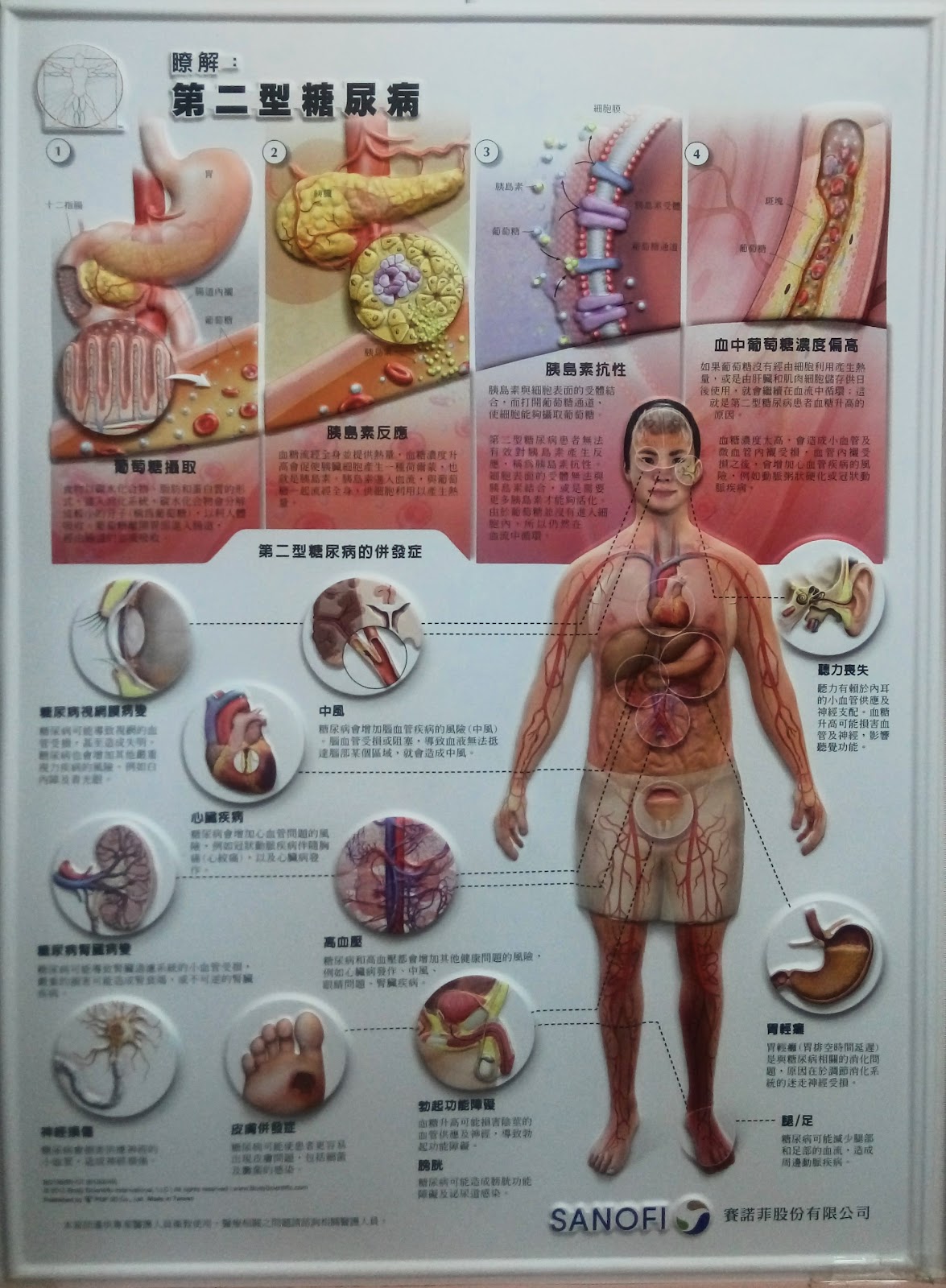 萬華衛康內科診所 診所實景照