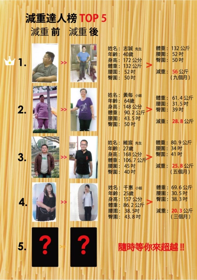 龔晉賢內科診所 診所實景照